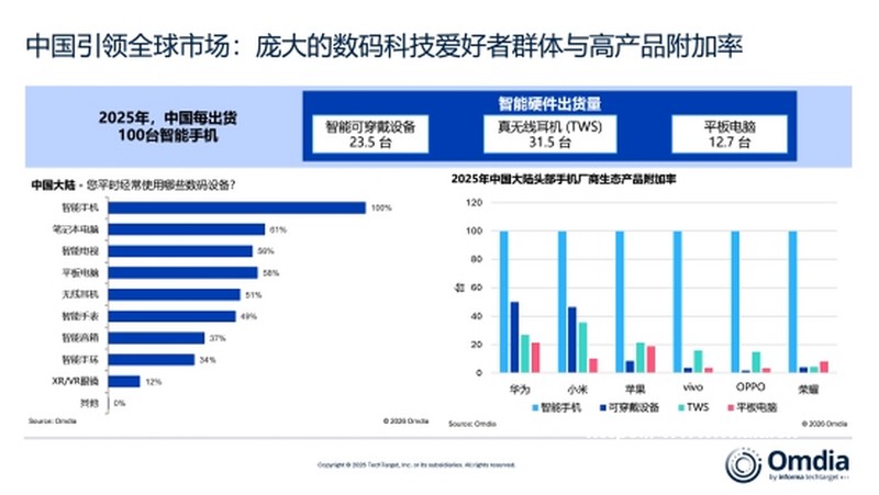 玩法ESC作为车辆自身稳定控制系统缩写时代表什么含义？
